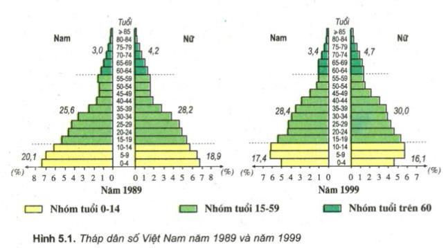4. VẬN DỤNG CAO (2 CÂU)