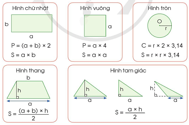 BÀI 87. ÔN TẬP VỀ ĐO LƯỜNG