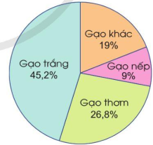 BÀI 80. MỘT SỐ CÁCH BIỂU DIỄN SỐ LIỆU THỐNG KÊ