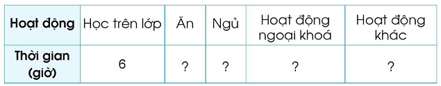 BÀI 80. MỘT SỐ CÁCH BIỂU DIỄN SỐ LIỆU THỐNG KÊ