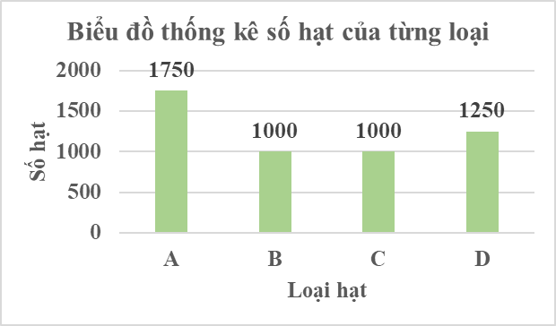 BÀI 89. EM ÔN LẠI NHỮNG GÌ ĐÃ HỌC