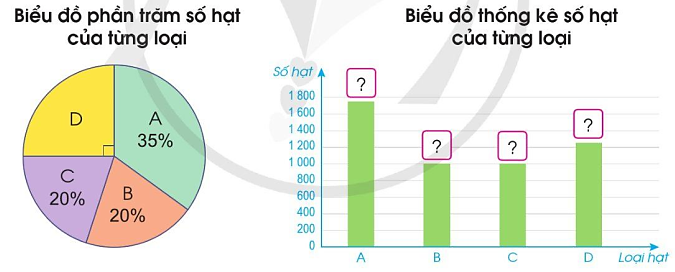 BÀI 89. EM ÔN LẠI NHỮNG GÌ ĐÃ HỌC