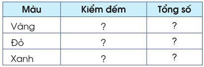 BÀI 88. ÔN TẬP VỀ MỘT SỐ YẾU TỐ THỐNG KÊ VÀ XÁC SUẤT