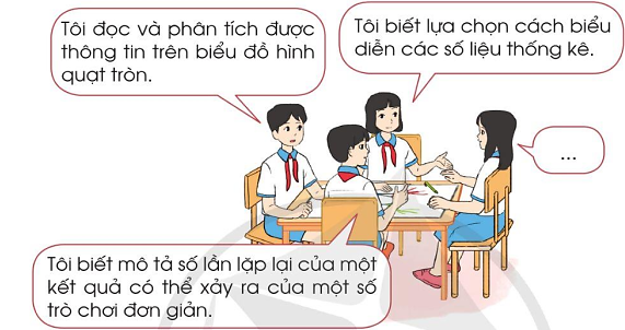 BÀI 89. EM ÔN LẠI NHỮNG GÌ ĐÃ HỌC