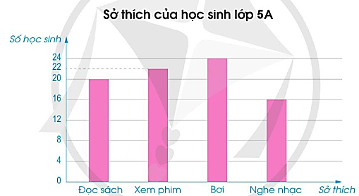 BÀI 88. ÔN TẬP VỀ MỘT SỐ YẾU TỐ THỐNG KÊ VÀ XÁC SUẤT