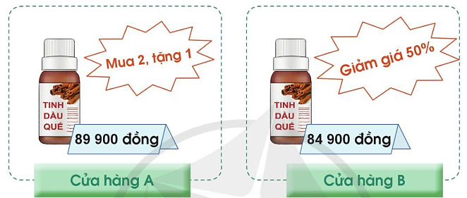 BÀI 89. EM ÔN LẠI NHỮNG GÌ ĐÃ HỌC