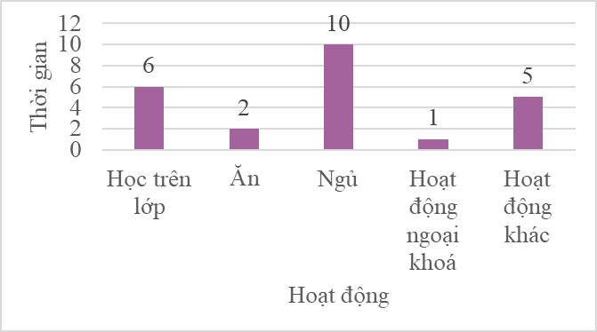 BÀI 80. MỘT SỐ CÁCH BIỂU DIỄN SỐ LIỆU THỐNG KÊ