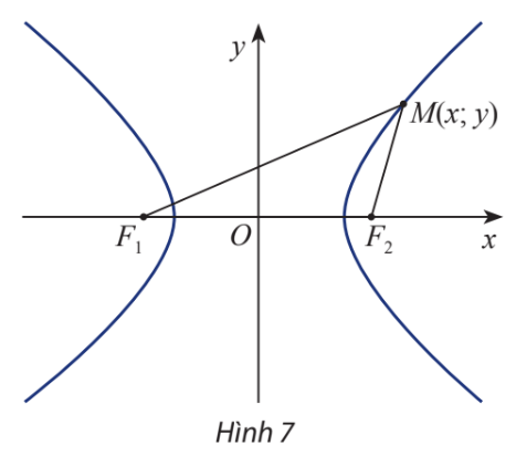 BÀI 4. BA ĐƯỜNG CONIC TRONG MẶT PHẲNG TOẠ ĐỘ