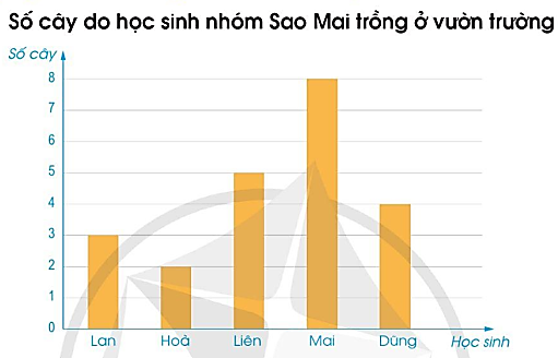 BÀI 88. ÔN TẬP VỀ MỘT SỐ YẾU TỐ THỐNG KÊ VÀ XÁC SUẤT