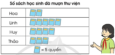 BÀI 88. ÔN TẬP VỀ MỘT SỐ YẾU TỐ THỐNG KÊ VÀ XÁC SUẤT