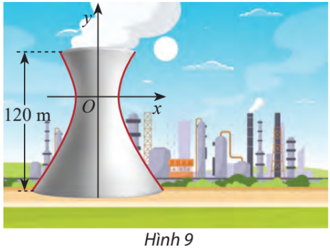 BÀI 4. BA ĐƯỜNG CONIC TRONG MẶT PHẲNG TOẠ ĐỘ