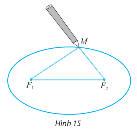 BÀI 4. BA ĐƯỜNG CONIC TRONG MẶT PHẲNG TOẠ ĐỘ