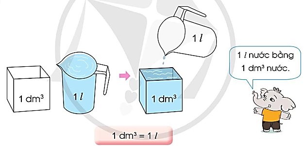 BÀI 64. MÉT KHỐI