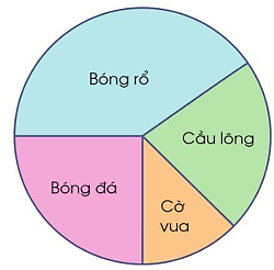 BÀI 89. EM ÔN LẠI NHỮNG GÌ ĐÃ HỌC