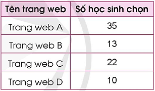 BÀI 85. ÔN TẬP VỀ TỈ SỐ, TỈ SỐ PHẦN TRĂM