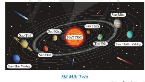 CHƯƠNG V. MỘT SỐ YẾU TỐ THỐNG KÊ VÀ XÁC SUẤTBÀI 1: THU THẬP, PHÂN LOẠI VÀ BIỂU DIỄN DỮ LIỆU