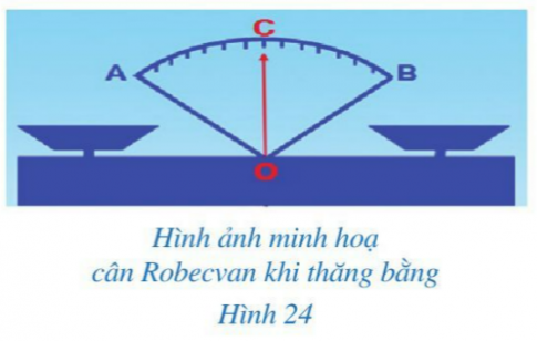 Khởi độngCâu hỏi: Hình 24 gợi nên hình ảnh tia OC nằm trong góc AOB và chia góc đó thành hai góc bằng nhau là AOC và BOC.Tia OC được gọi là tia gì của góc AOB?Đáp án chuẩn:Tia phân giác I. Hai góc kề nhau Bài 1: Quan sát góc vuông xOy và tia Oz ở Hình 25.a) Mỗi điểm M (M khác O) thuộc tia Oz có phải là điểm trong của góc xOy hay không? Tia Oz có nằm trong góc xOy hay không?b) Tính số đo góc yOz.c) So sánh hai góc xOz và yOz.Đáp án chuẩn:a) Cób) c) =II. Vẽ tia phân giác của một góc Bài 1: Kiểm tra lại bằng thước đo góc để thấy góc xOC và yOC trong Hoạt động 2 là bằng nhau.Đáp án chuẩn:  = Bài 2: Kiểm tra lại bằng thước đo góc để thấy góc mIK và nIK trong Hoạt động 3 là bằng nhauĐáp án chuẩn: = III. Bài tập