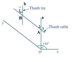 Khởi độngCâu hỏi: Hình 33 minh họa góc quan sát của người phi công và góc quan sát của người hoa tiêu khi hướng dẫn máy bay bay vào vị trí ở sân bay.Theo em dự đoán, hai góc đó có bằng nhau hay không?Đáp án chuẩn:Bằng nhauI. Hai góc đồng vị. Hai góc so le trongII. Dấu hiệu nhận biết hai đường thẳng song songBài 1: Quan sát các Hình 38a, 38b, 38c và đoán xem các đường thẳng nào song song với nhau.Đáp án chuẩn:Hình a: a//bHình b: d không // eHình c: n//mBài 2: a) Thực hành vẽ đường thẳng b đi qua điểm M và song song với đường thẳng a ( M ∉ a) bằng ê ke theo các bước sau:b) Giải thích vì sao đường thẳng b song song với đường thẳng aĐáp án chuẩn:a) b) Đường thẳng c cắt 2 đường thẳng a và b tạo ra một cặp góc đồng vị bằng nhau.III. Tiên đề Euclid về đường thẳng song song.IV. Tính chất của hai đường thẳng song songBài 1: Tìm số đo x trong Hình 43, biết u // vĐáp án chuẩn: V. Bài tập