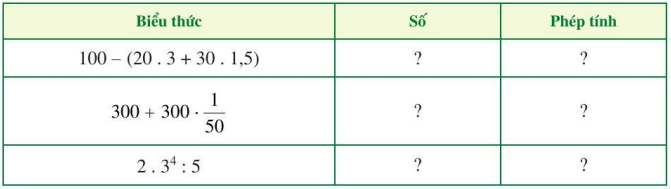 CHƯƠNG VI: BIỂU THỨC ĐẠI SỐ