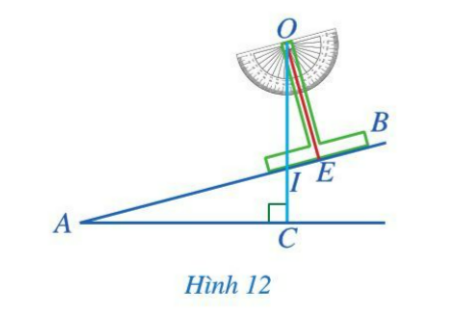 BÀI 1: TỔNG CÁC GÓC CỦA MỘT TAM GIÁC Khởi độngCâu hỏi: Tòa tháp Capital Gate (thuộc Các Tiểu vương quốc A-rập Thống nhất) nghiêng 18 độ so với phương thẳng đứng (góc nghiêng biểu diễn như Hình 1). Tính đến ngày 01/6/2020, tòa tháp này là tòa tháp nghiêng nhiều nhất trên thế giới. Làm thế nào để biết được độ nghiêng của tòa tháp so với phương nằm ngang?Giải siêu nhanh:Để biết được độ nghiêng của tòa tháp so với phương nằm ngang, ta sẽ xác định số đo góc tạo bởi tòa tháp và mặt đất.I. Hình hộp chữ nhật Bài 1: Cắt tam giác ABC thành ba mảnh (hình 2a) và ghép lại (hình 2b). Quan sát Hình 2b và dự đoán tổng 3 góc A, B, CGiải siêu nhanh:Dự đoán tổng 3 góc bằng 180 độ.Bài 2: Cho tam giác đều ABC. Tính số đo mỗi góc của tam giác đóGiải siêu nhanh:Do tam giác ABC đều nên ta có: Lại có:  (tổng ba góc của một tam giác)Vậy số đo mỗi góc của tam giác đều ABC đều bằng 600Bài 3: Cho tam giác ABC vuông tại A. Tổng hai góc B và C bằng bao nhiêu độ?Giải siêu nhanh:Tổng hai góc B và C bằng 900Bài 4: Trong bài toán nêu ở phần mở đầu, hãy tính độ nghiêng của tòa tháp Capital Gate so với phương nằm ngang.Giải siêu nhanh:Ta có   Độ nghiêng của tòa tháp Capital Gate so với phương nằm ngang là 720.II. Bài tập