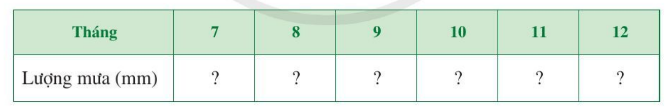 BÀI 2: PHÂN TÍCH VÀ XỬ LÍ DỮ LIỆUKhởi độngCâu hỏi: Xếp loại thi đua bốn tổ lao động của một sản xuất được thống kê ở Bảng 2 (đơn vị: người). Bằng cách phân tích và xử lí dữ liệu thống, hãy cho biết:a. Đội sản xuất đó có bao nhiêu người?b. Đội trưởng thông báo rằng tỉ số phần trăm của số lao động giỏi và số người ở cả đội là 65%. Thông báo đó của đội trưởng có đúng không?Giải nhanh:a. Đội sản xuất đó có 40 người.b. Thông báo của đội trưởng không đúng.I. Phân tích và xử lí dữ liệu để rút ra kết luận II. Tính hợp lí của kết luận thống kê.III. Bài tập
