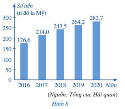 BÀI 2: PHÂN TÍCH VÀ XỬ LÍ DỮ LIỆUKhởi độngCâu hỏi: Xếp loại thi đua bốn tổ lao động của một sản xuất được thống kê ở Bảng 2 (đơn vị: người). Bằng cách phân tích và xử lí dữ liệu thống, hãy cho biết:a. Đội sản xuất đó có bao nhiêu người?b. Đội trưởng thông báo rằng tỉ số phần trăm của số lao động giỏi và số người ở cả đội là 65%. Thông báo đó của đội trưởng có đúng không?Giải nhanh:a. Đội sản xuất đó có 40 người.b. Thông báo của đội trưởng không đúng.I. Phân tích và xử lí dữ liệu để rút ra kết luận II. Tính hợp lí của kết luận thống kê.III. Bài tập