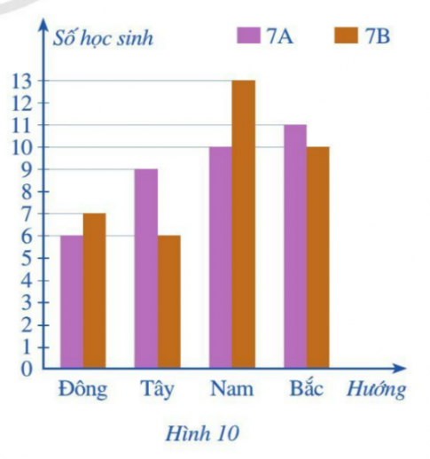 BÀI 2: PHÂN TÍCH VÀ XỬ LÍ DỮ LIỆUKhởi độngCâu hỏi: Xếp loại thi đua bốn tổ lao động của một sản xuất được thống kê ở Bảng 2 (đơn vị: người). Bằng cách phân tích và xử lí dữ liệu thống, hãy cho biết:a. Đội sản xuất đó có bao nhiêu người?b. Đội trưởng thông báo rằng tỉ số phần trăm của số lao động giỏi và số người ở cả đội là 65%. Thông báo đó của đội trưởng có đúng không?Giải nhanh:a. Đội sản xuất đó có 40 người.b. Thông báo của đội trưởng không đúng.I. Phân tích và xử lí dữ liệu để rút ra kết luận II. Tính hợp lí của kết luận thống kê.III. Bài tập