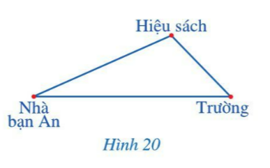 BÀI 2: QUAN HỆ GIỮA GÓC VÀ CẠNH ĐỐI DIỆN. BẤT ĐẲNG THỨC TAM GIÁCKhởi độngCâu hỏi: Hình 15 minh họa vị trí của ba khu du lịch Yên Tử, Tuần Châu và Vân Đồn (ở tỉnh Quảng Ninh). Trong hai vị trí Yên Tử và Tuần Châu, vị trí nào gần Vân Đồn hơn?Giải siêu nhanh:Tuần Châu gần Vân Đồn hơn.I. Quan hệ giữa góc và cạnh đối diện trong một tam giác 1. Góc đối diện với cạnh lớn hơn Bài 1: Hoạt động 1: Quan sát tam giác ABC ở Hình 17a. So sánh hai AB và ACb. So sánh góc B (đối diện với cạnh AB)Giải siêu nhanh:a. AB < ACb. > Bài 2: Cho tam giác MNP có MN = 4cm, NP = 5cm, MP = 6cm. Tìm góc nhỏ nhất, góc lớn nhấtGiải siêu nhanh:Góc N là góc lớn nhất (Vì là góc đối diện cạnh MP dài nhất trong tam giác)Góc P là góc nhỏ nhất (Vì là góc đối diện cạnh MN nhỏ nhất trong tam giác)2. Cạnh đối diện với góc lớn hơnBài 3: Quan sát tam giác ABC ở Hình 19a. So sánh hai góc B và Cb. So sánh cạnh AB (đối điện với góc C) và cạnh AC (đối diện với góc B)Giải siêu nhanh:a. > b. AB < AC (vì > Bài 4: a. Cho tam giác DEG có góc E là góc tù. So sánh DE và DGb. Cho tam tác MNP có  = 560,  = 650. Tìm cạnh nhỏ nhất, cạnh lớn nhất của tam giác MNPGiải siêu nhanh:a. DE < DG (do DG là cạnh đối diện với góc tù nên DG lớn nhất)b.NP là cạnh nhỏ nhấtMP là cạnh lớn nhấtII. Bất đẳng thức tam giác Bài 1: Bạn An có hai cong đường đi từ nhà đến trường. Đường thứ nhất là đường đi thẳng từ nhà đến đường, đường thứ hai là đi từ nhà đến hiệu sách rồi từ hiệu sách đến trường. Theo em bạn An đi từ nhà đên trường theo đường nào sẽ gần hơn?Giải siêu nhanh:Theo em bạn An đi thẳng từ nhà đến trường sẽ gần hơn.Bài 2: Bạn Thảo cho rằng tam giác ABC trong hình 21 có AB=3cm, BC=2cm, AC=4cma. Hãy sử dụng thước thẳng (có chia đơn vị) để kiểm tra lại các số đo độ dài ba cạnh của tam giác ABC mà bạn Thảo đã nóib. So sánh AB + BC và ACGiải siêu nhanh:a. HS tự kiểm trab. AB + BC > ACBài 3: Cho tam giác ABC có AB=2cm, BC=4cm. So sánh 2 cạnh AC và ABGiải siêu nhanh:Xét tam giác ABC + Có AB + BC > AC (bất đẳng thức tam giác)=> 6 > AC  (1)+ Lại có: BC – AB < AC (hiệu độ dài hai cạnh bất kì nhỏ hơn độ dài cạnh còn lại)=> 2 < AC (2)Từ (1) và (2) => 2 < AC < 6 Vậy AC > ABIII. Bài tập