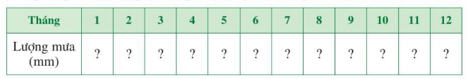 BÀI 3: BIỂU ĐỒ ĐOẠN THẲNGKHỞI ĐỘNGCâu hỏi: Biểu đồ ở Hình 11 biểu diễn thu nhập bình quân đầu người/ năm của Việt Nam (tính theo đô la Mỹ) ở một số năm trong giai đoạn từ năm 1986 đến năm 2020. Biểu đồ ở Hình 11 là biểu đồ gì?Giải siêu nhanh:Biểu đồ ở Hình 11 là loại biểu đồ đoạn thẳng. I. Biểu đồ đoạn thẳng II. Phân tích và xử lí dữ liệu biểu diễn bằng biểu đồ đoạn thẳngIII. Bài tập