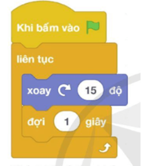TRẮC NGHIỆM