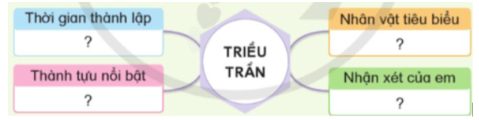 2. THÔNG HIỂU (6 CÂU)