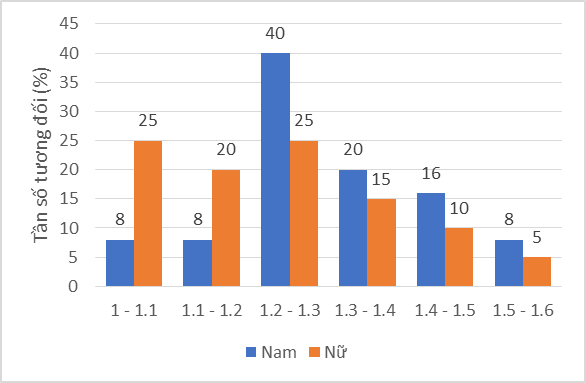 TRẮC NGHIỆM