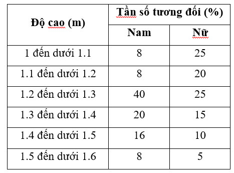 TRẮC NGHIỆM