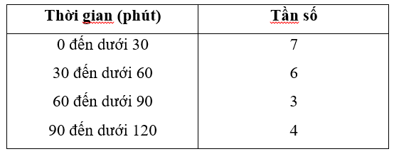 TRẮC NGHIỆM