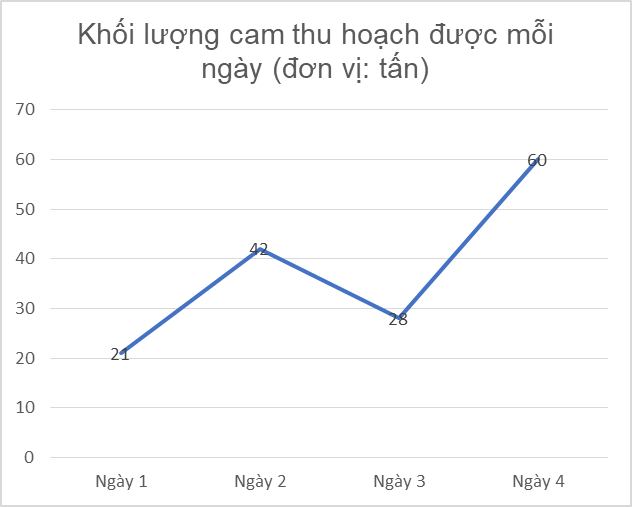 TRẮC NGHIỆM