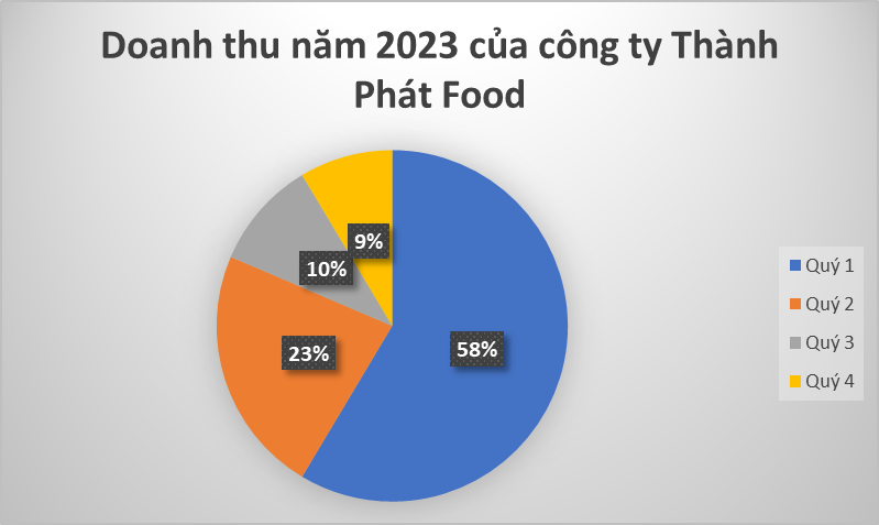 TRẮC NGHIỆM