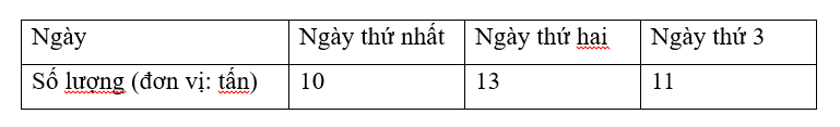 TRẮC NGHIỆM