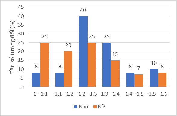 TRẮC NGHIỆM