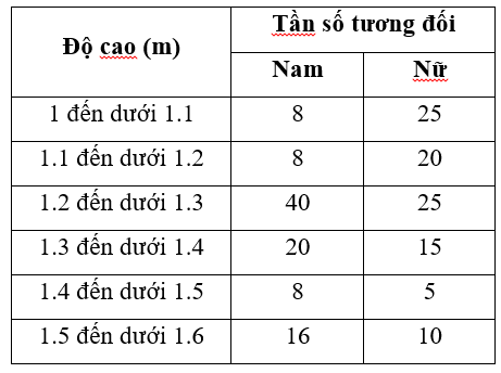 TRẮC NGHIỆM