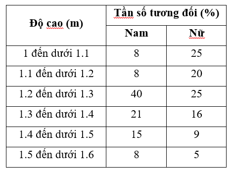 TRẮC NGHIỆM