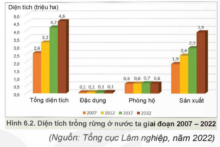 TRẮC NGHIỆM