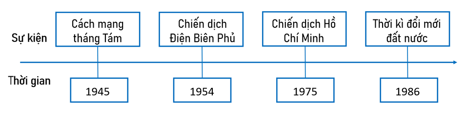 Tech12h