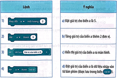 BÀI 14: SỬ DỤNG BIẾN TRONG CHƯƠNG TRÌNH