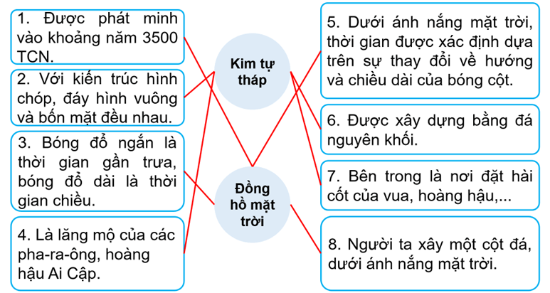 Tech12h