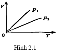 TRẮC NGHIỆM