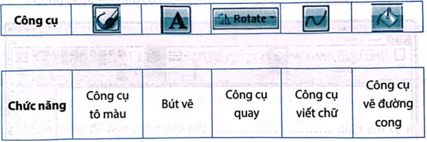 BÀI 8A: LÀM QUEN VỚI PHẦN MỀM ĐỒ HỌA