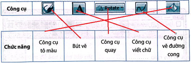 BÀI 8A: LÀM QUEN VỚI PHẦN MỀM ĐỒ HỌA