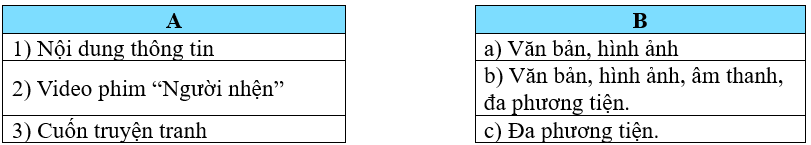 BÀI 5: BẢN QUYỀN NỘI DUNG THÔNG TIN