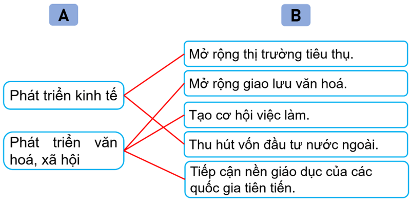 Tech12h