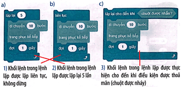 BÀI 11: CẤU TRÚC LẶP